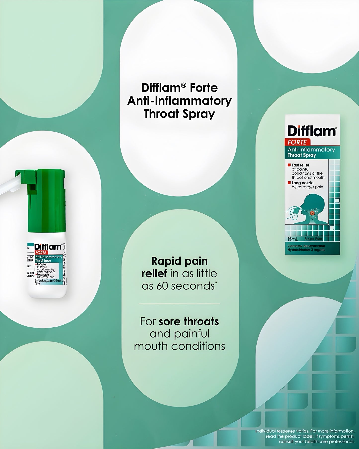 💨 Difflam Forte 15mL Spray | 🔥 Anti-Inflammatory | ⚡ Rapid Relief for Sore Throat & Mouth Pain