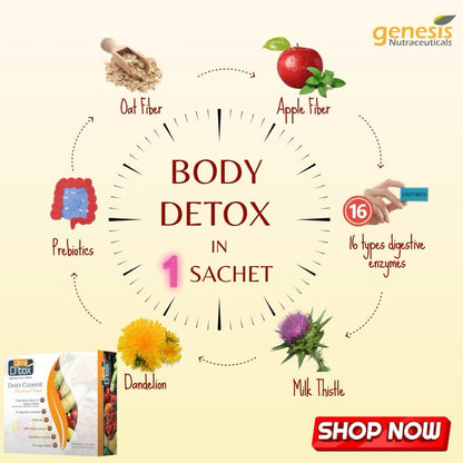 ULTRA D’TOX Daily Cleanse Functional Drink 20g x 15 Sachets