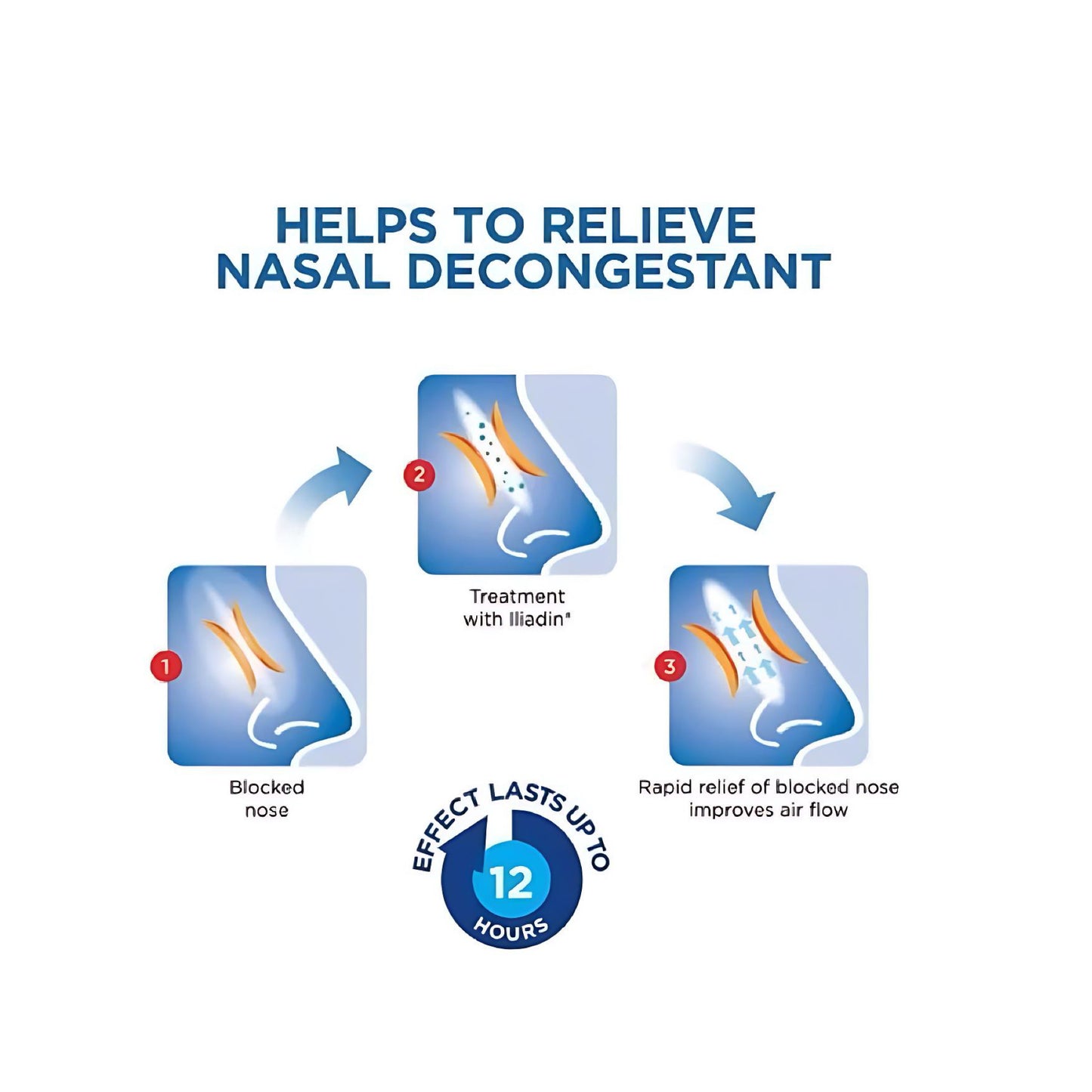 Iliadin Nasal Drops Classic 10ml – Fast Relief for Blocked Nose (6+ Years) & Adults