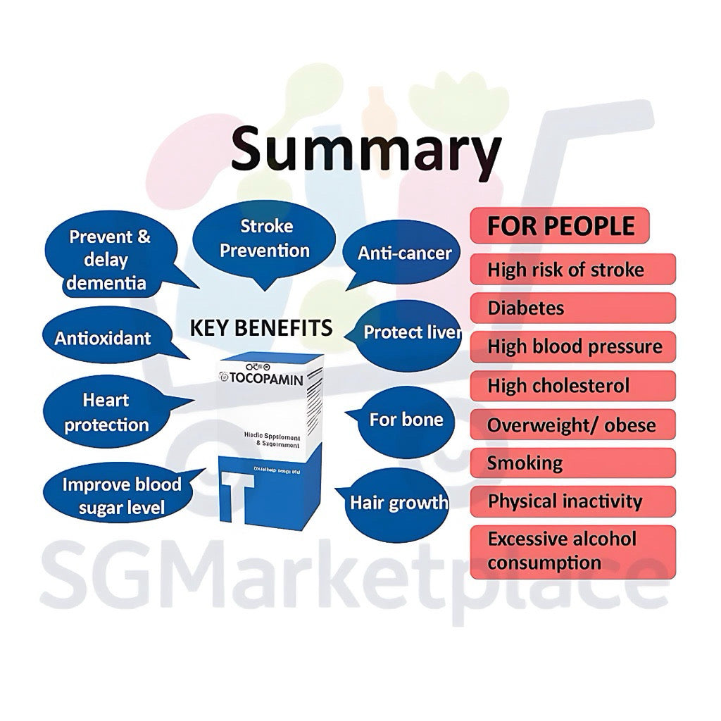Tocopamin™ 120mg | 60 Softgels Heart Liver Brain Support Antioxidant Supplement