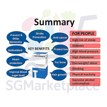 Tocopamin™ 120mg | 60 Softgels Heart Liver Brain Support Antioxidant Supplement